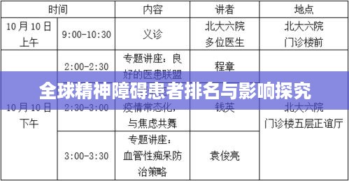 全球精神障碍患者排名与影响探究