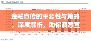 金融宣传的重要性与策略，深度解析，助你洞悉宣传之道