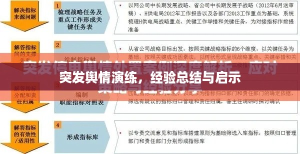 突发舆情演练，经验总结与启示