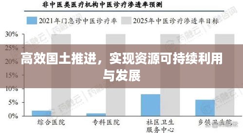 高效国土推进，实现资源可持续利用与发展