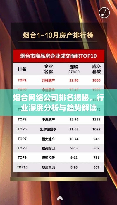 烟台网络公司排名揭秘，行业深度分析与趋势解读