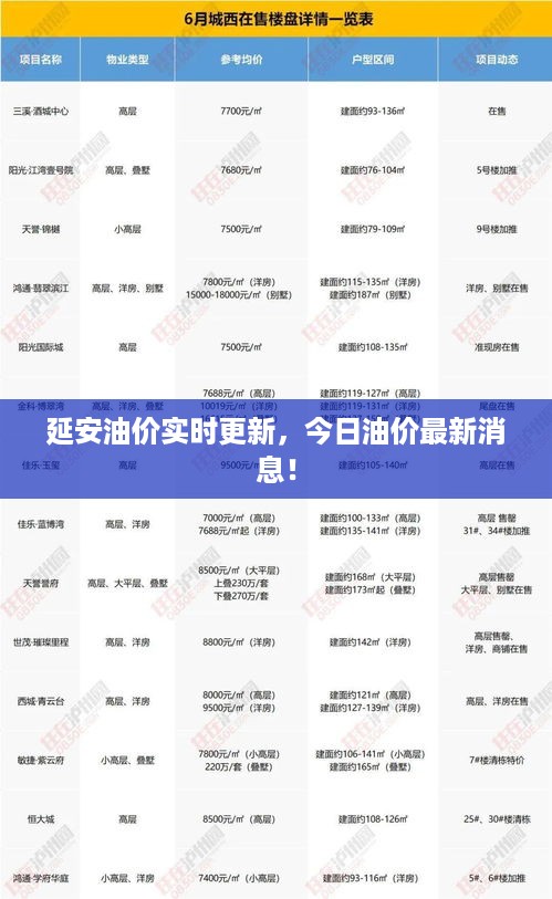 延安油价实时更新，今日油价最新消息！