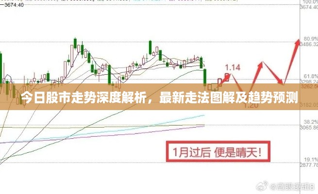 今日股市走势深度解析，最新走法图解及趋势预测