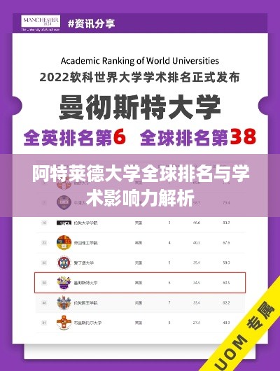阿特莱德大学全球排名与学术影响力解析