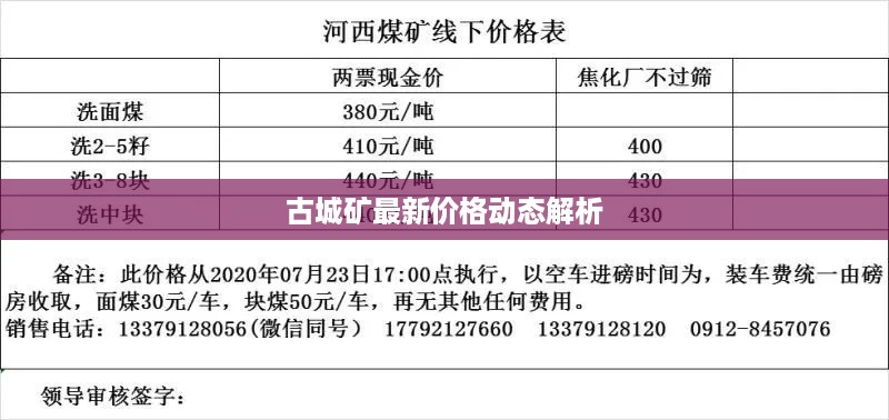 古城矿最新价格动态解析
