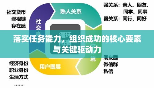 落实任务能力，组织成功的核心要素与关键驱动力