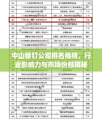 中山螺钉公司排名揭晓，行业影响力与市场份额揭秘