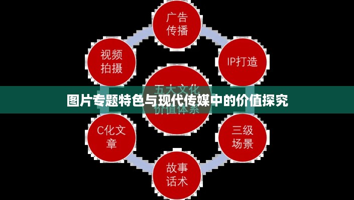 图片专题特色与现代传媒中的价值探究