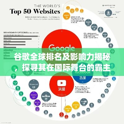 高不成低不就