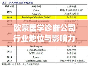 欧蒙医学诊断公司行业地位与影响力解析，行业排名引领者
