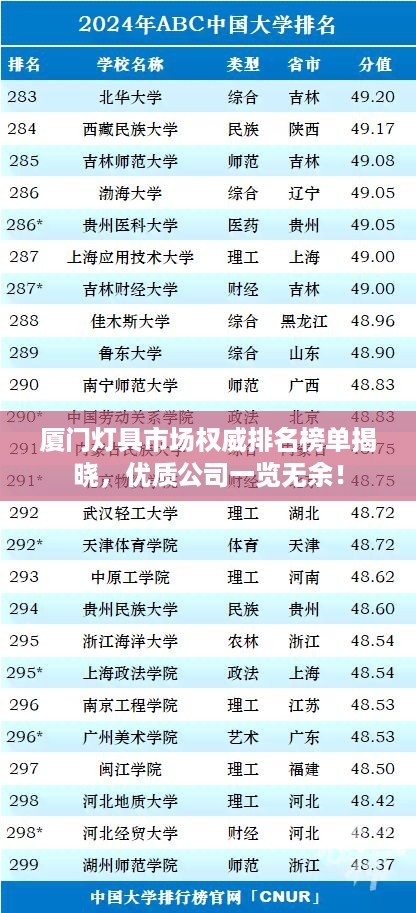 厦门灯具市场权威排名榜单揭晓，优质公司一览无余！
