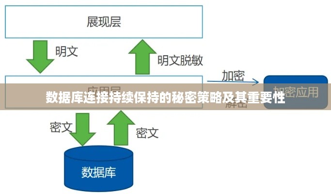 数据库连接持续保持的秘密策略及其重要性