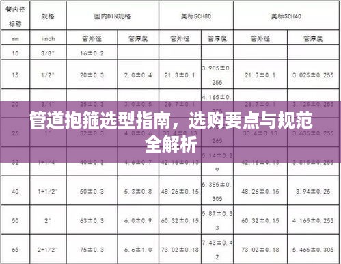 管道抱箍选型指南，选购要点与规范全解析
