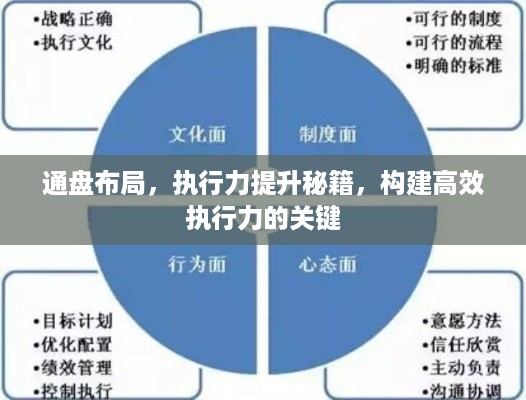通盘布局，执行力提升秘籍，构建高效执行力的关键