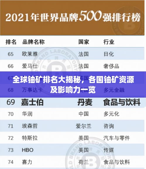 全球铀矿排名大揭秘，各国铀矿资源及影响力一览
