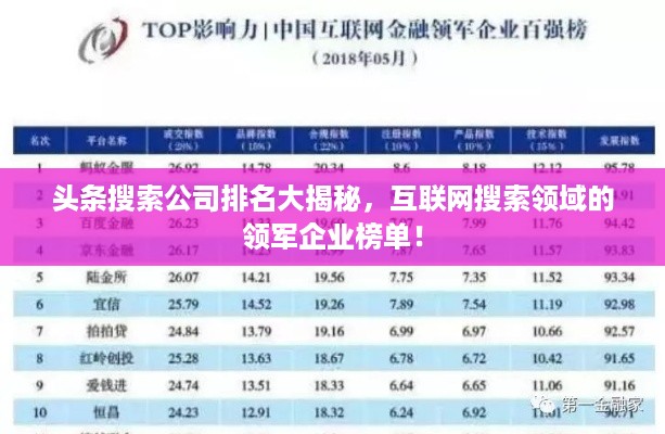 头条搜索公司排名大揭秘，互联网搜索领域的领军企业榜单！