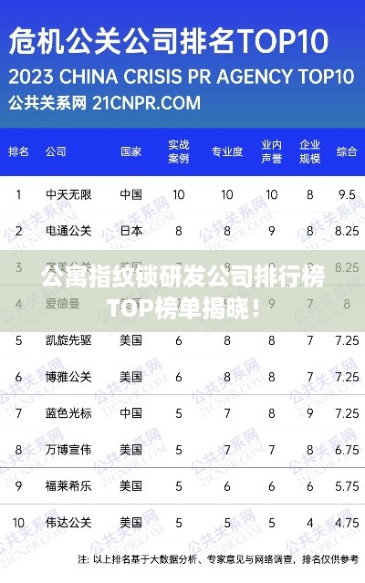 公寓指纹锁研发公司排行榜TOP榜单揭晓！