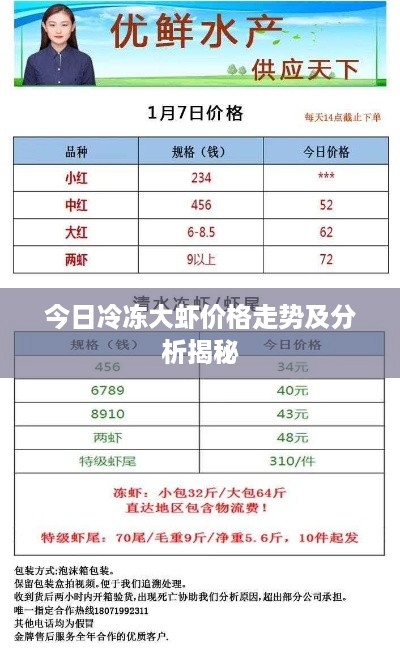 今日冷冻大虾价格走势及分析揭秘