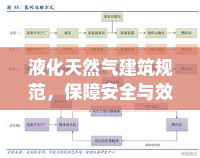 液化天然气建筑规范，保障安全与效率之核心要素解析