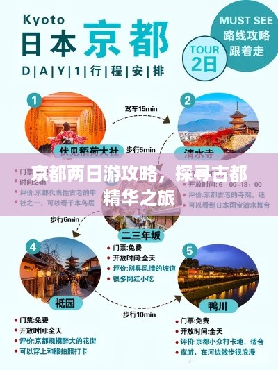 京都两日游攻略，探寻古都精华之旅
