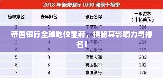帝国银行全球地位显赫，揭秘其影响力与排名！