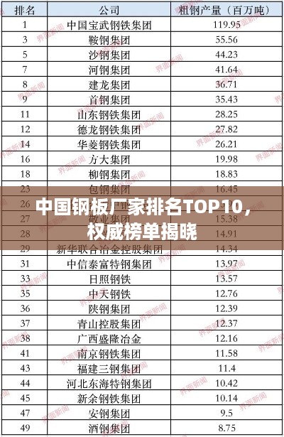 中国钢板厂家排名TOP10，权威榜单揭晓