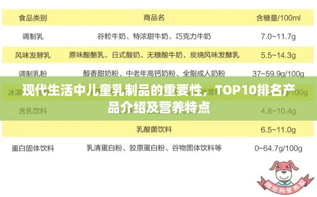现代生活中儿童乳制品的重要性，TOP10排名产品介绍及营养特点