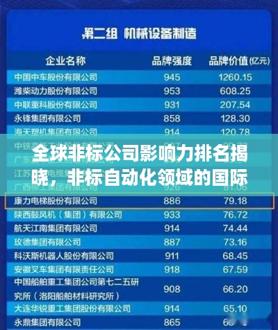 全球非标公司影响力排名揭晓，非标自动化领域的国际巨头浮出水面