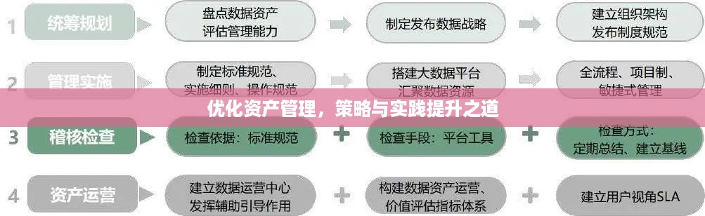 优化资产管理，策略与实践提升之道