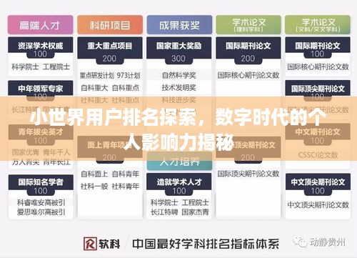 小世界用户排名探索，数字时代的个人影响力揭秘
