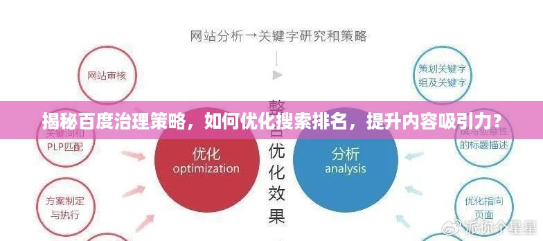 揭秘百度治理策略，如何优化搜索排名，提升内容吸引力？