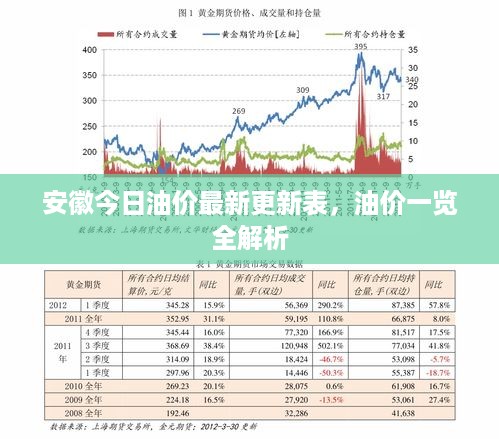 安徽今日油价最新更新表，油价一览全解析