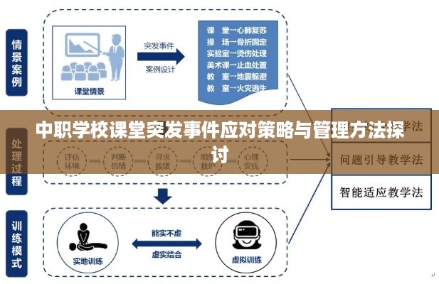 中职学校课堂突发事件应对策略与管理方法探讨