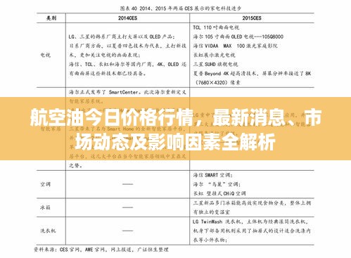 航空油今日价格行情，最新消息、市场动态及影响因素全解析