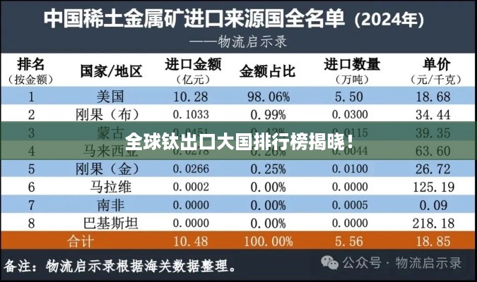 全球钛出口大国排行榜揭晓！