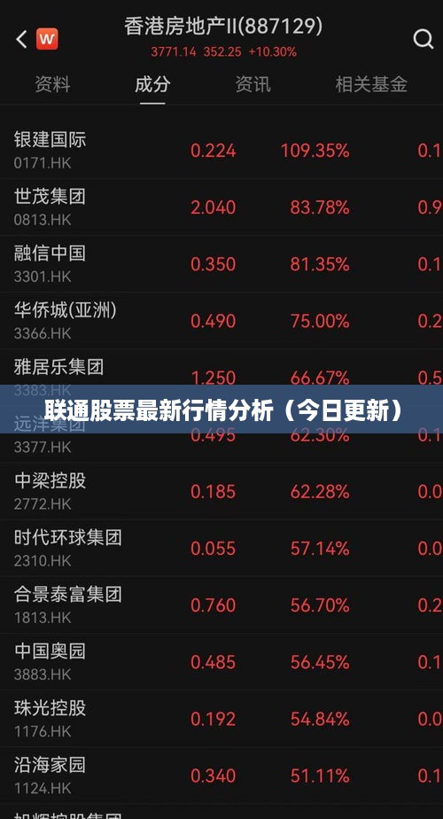 联通股票最新行情分析（今日更新）