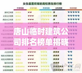 唐山临时建筑公司排名榜单揭晓！最新排名榜单一网打尽！