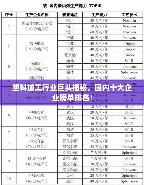 塑料加工行业巨头揭秘，国内十大企业榜单排名！