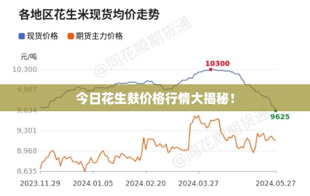 今日花生麸价格行情大揭秘！