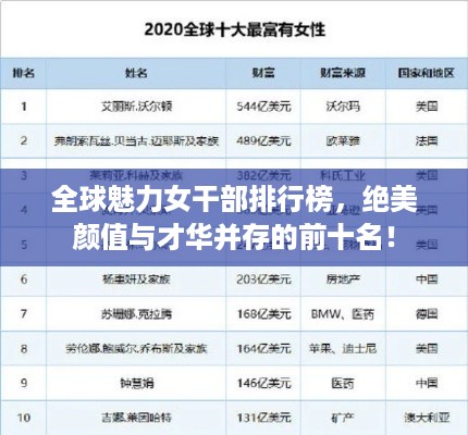 全球魅力女干部排行榜，绝美颜值与才华并存的前十名！