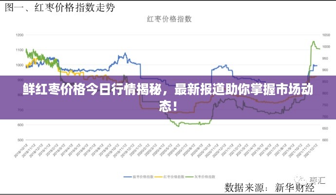 鲜红枣价格今日行情揭秘，最新报道助你掌握市场动态！