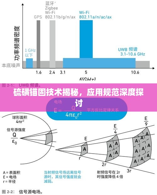 硫磺锚固技术揭秘，应用规范深度探讨