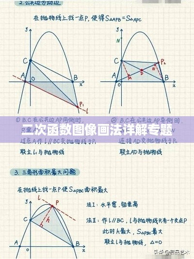 二次函数图像画法详解专题
