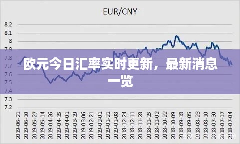 欧元今日汇率实时更新，最新消息一览