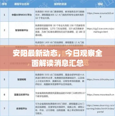 安阳最新动态，今日观察全面解读消息汇总