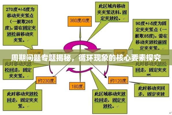 周期问题专题揭秘，循环现象的核心要素探究
