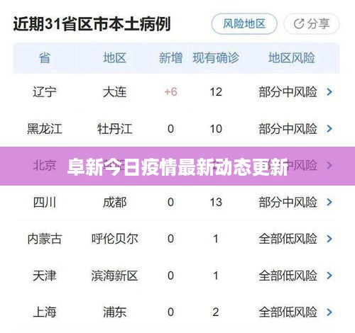 阜新今日疫情最新动态更新