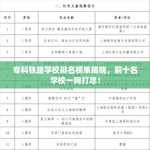 专科铁路学校排名榜单揭晓，前十名学校一网打尽！