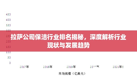 拉萨公司保洁行业排名揭秘，深度解析行业现状与发展趋势