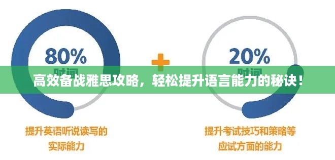 高效备战雅思攻略，轻松提升语言能力的秘诀！